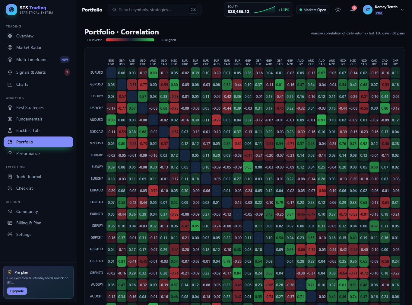A portfolio view they will not find elsewhere