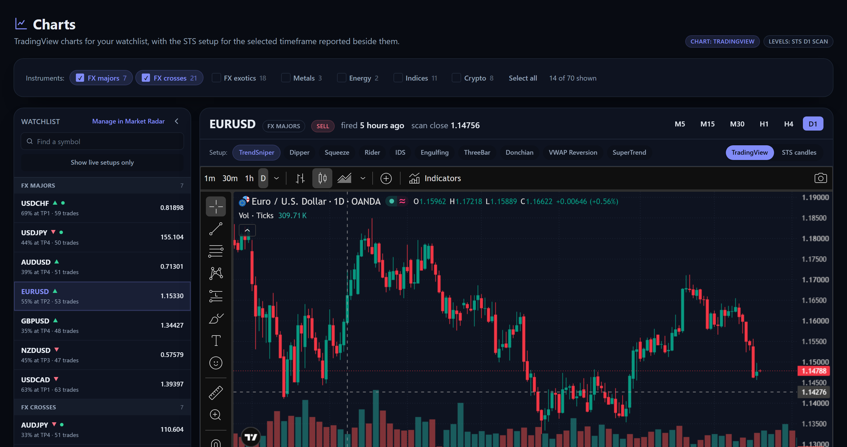 A price chart in the terminal, with the STS setup marked on it