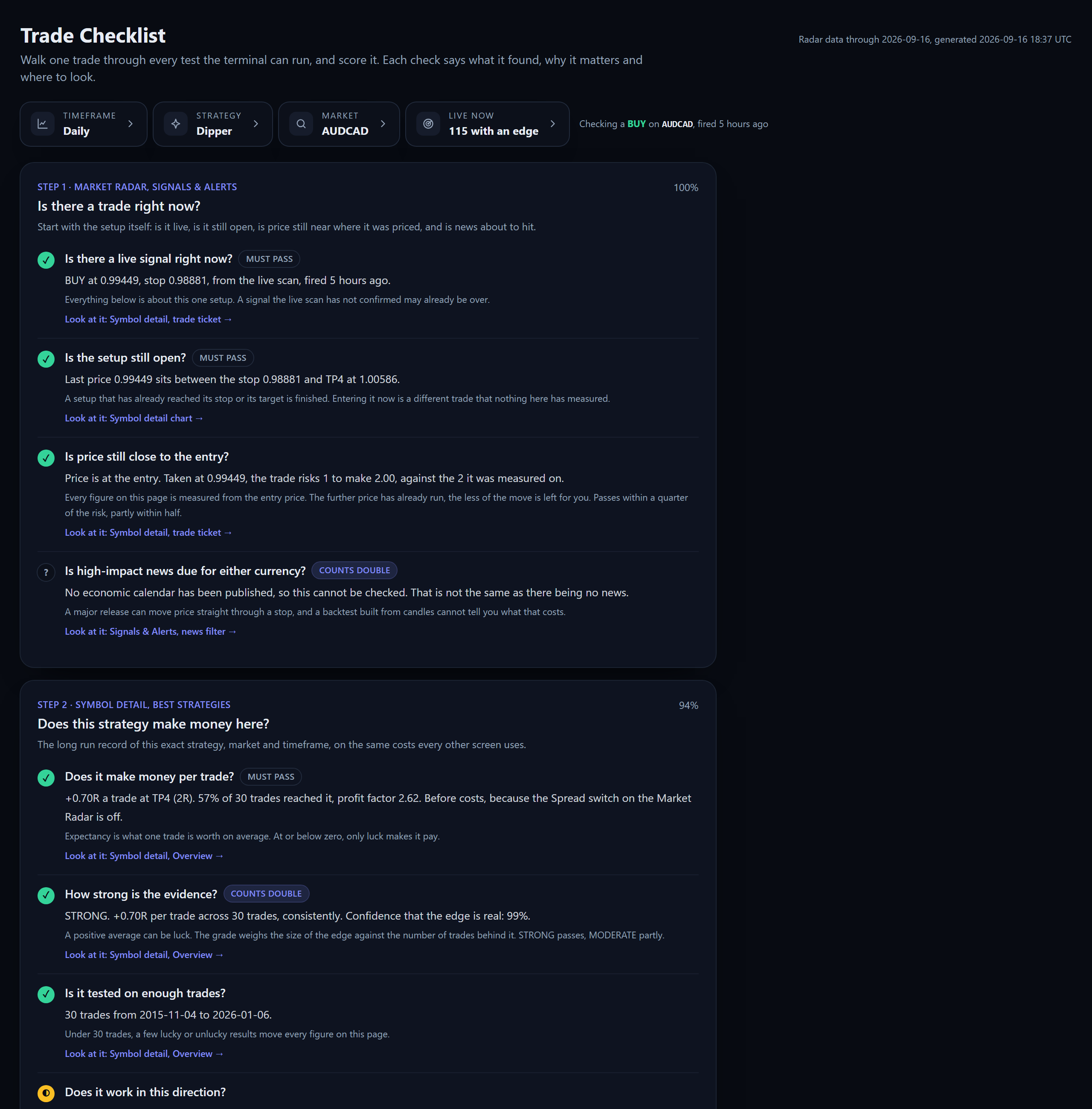 The Trade Checklist scoring a live signal